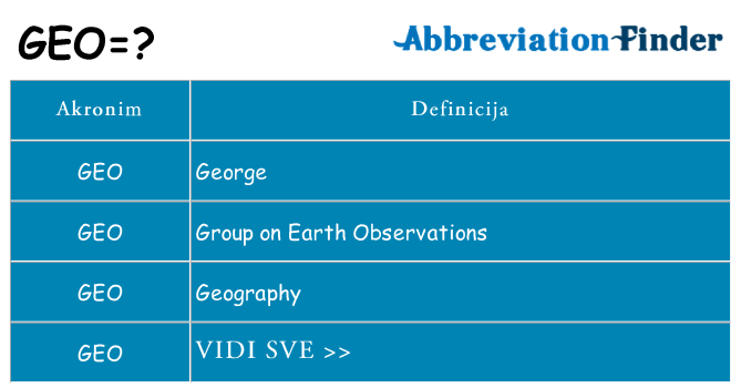 Što znači geo?