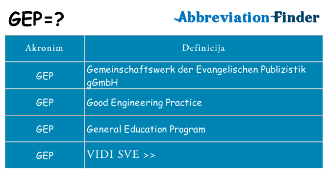 Što znači gep?