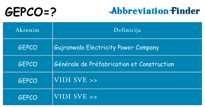 Što znači gepco?