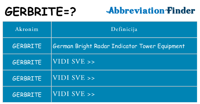 Što znači gerbrite?