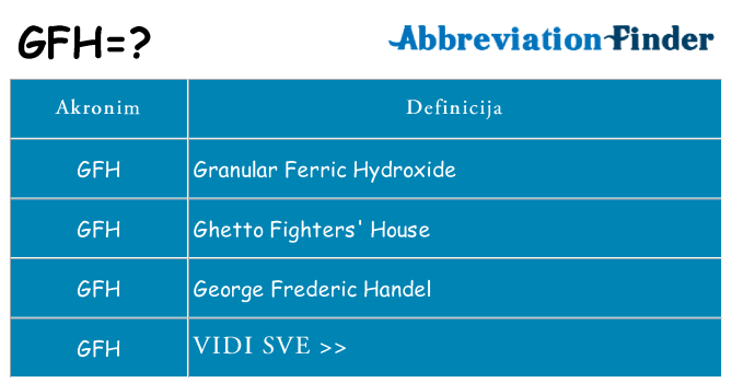 Što znači gfh?