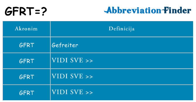 Što znači gfrt?