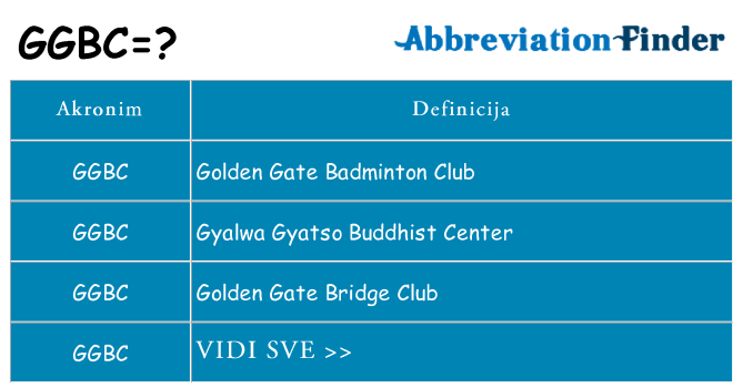 Što znači ggbc?