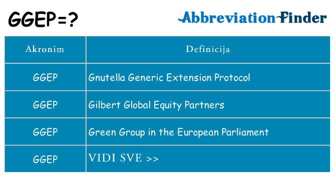 Što znači ggep?