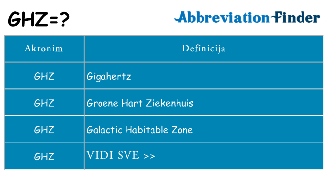 Što znači ghz?