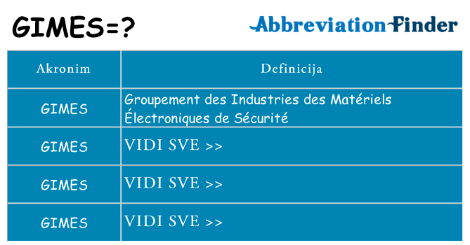 Što znači gimes?