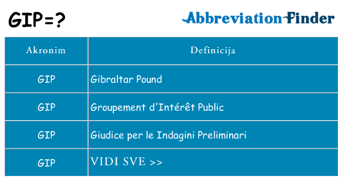 Što znači gip?