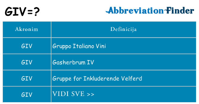 Što znači giv?
