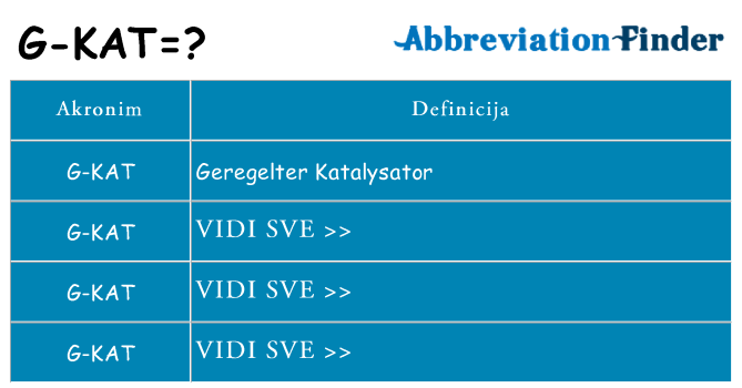 Što znači g-kat?