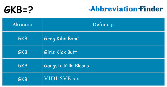 Što znači gkb?