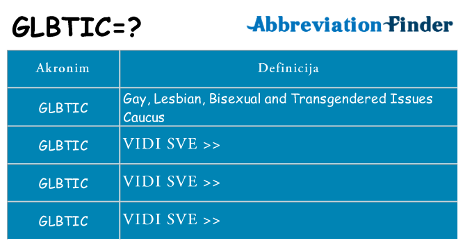 Što znači glbtic?