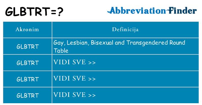 Što znači glbtrt?