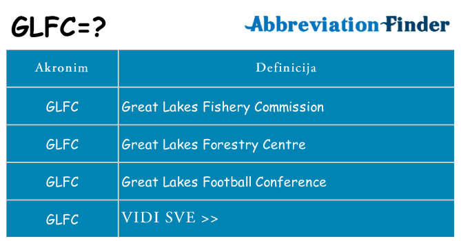 Što znači glfc?