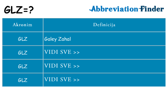 Što znači glz?