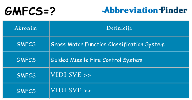 Što znači gmfcs?