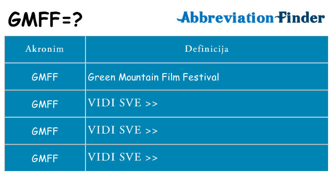 Što znači gmff?