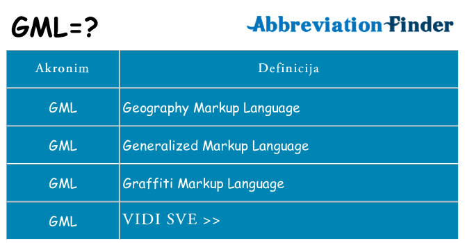 Što znači gml?
