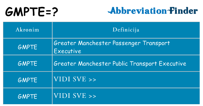 Što znači gmpte?