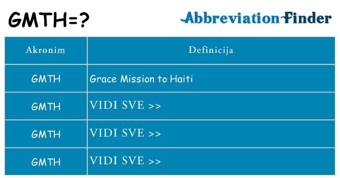 Što znači gmth?