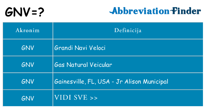Što znači gnv?