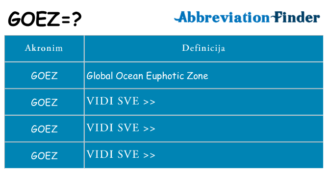Što znači goez?