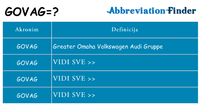 Što znači govag?