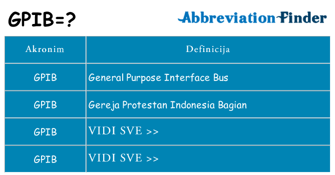 Što znači gpib?