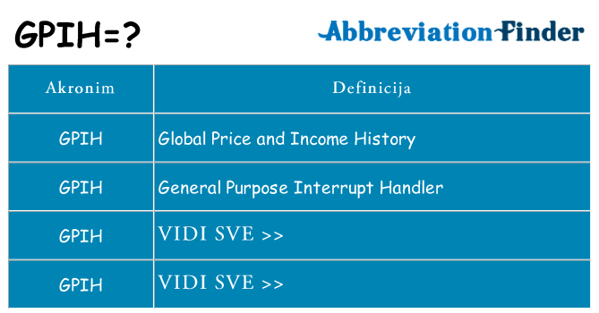 Što znači gpih?