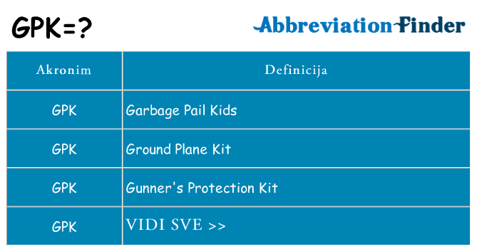 Što znači gpk?