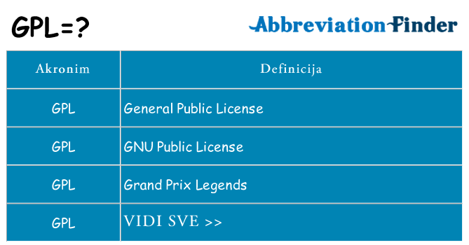 Što znači gpl?