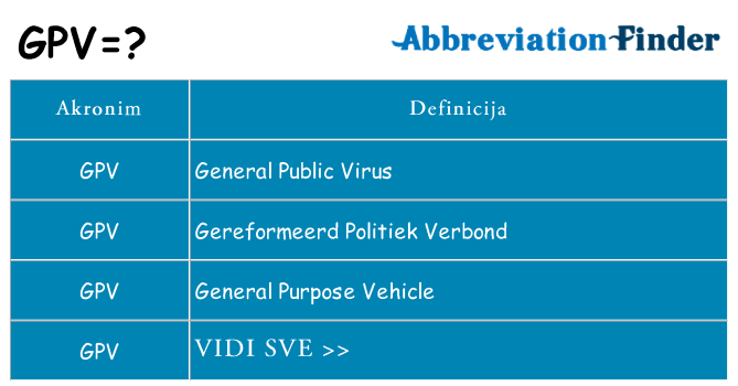 Što znači gpv?