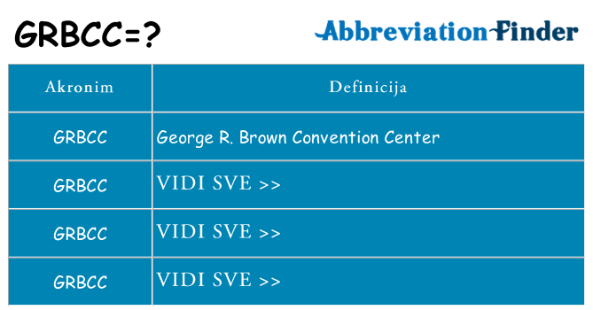 Što znači grbcc?
