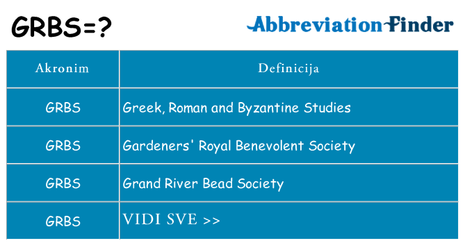 Što znači grbs?