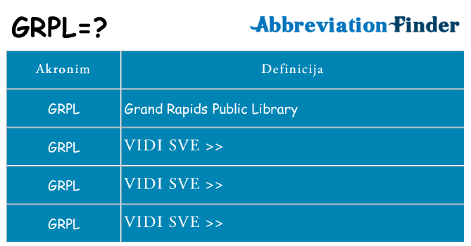 Što znači grpl?