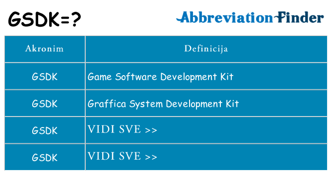 Što znači gsdk?