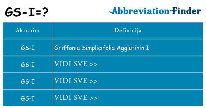 Što znači gs-i?