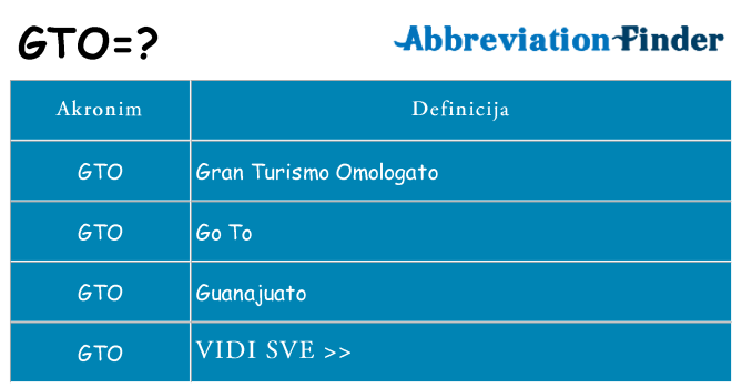 Što znači gto?