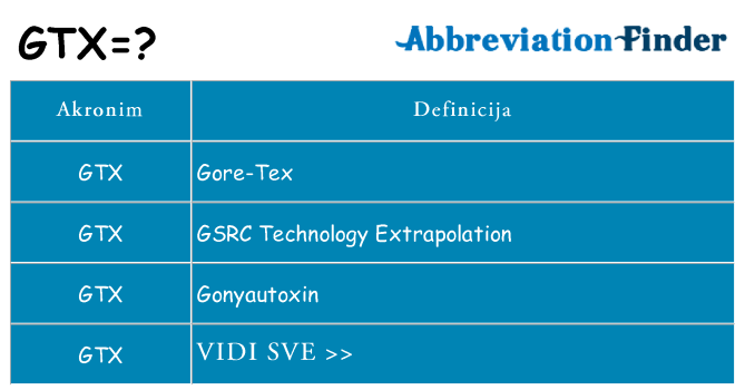 Što znači gtx?