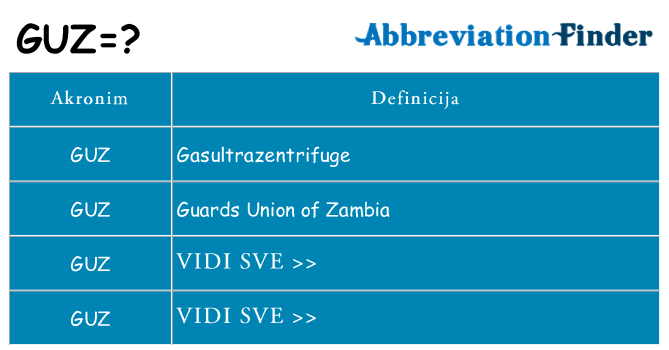 Što znači guz?