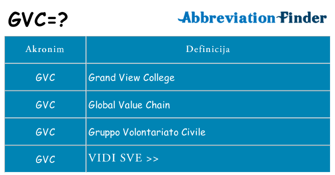 Što znači gvc?