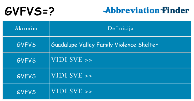 Što znači gvfvs?