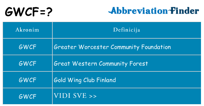 Što znači gwcf?
