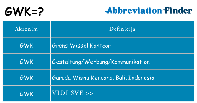 Što znači gwk?