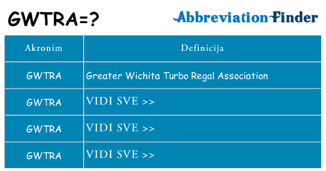 Što znači gwtra?