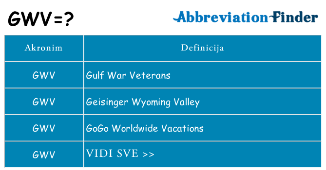 Što znači gwv?