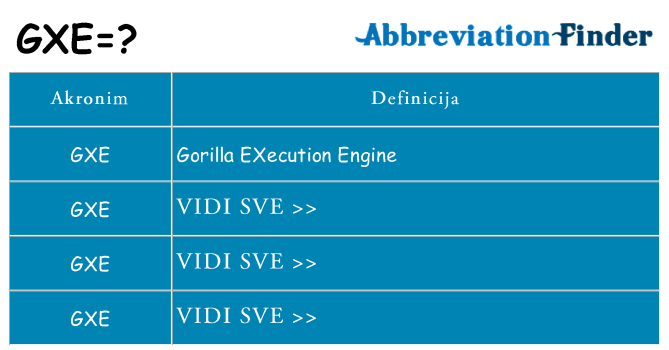 Što znači gxe?