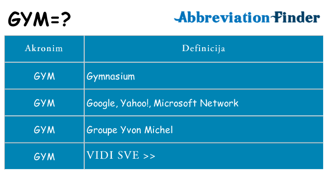 Što znači gym?