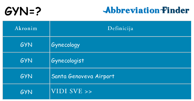 Što znači gyn?