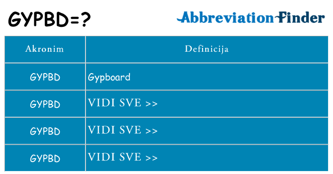 Što znači gypbd?