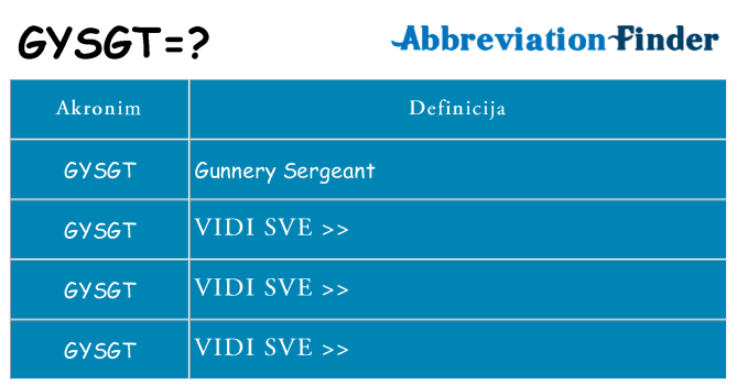 Što znači gysgt?